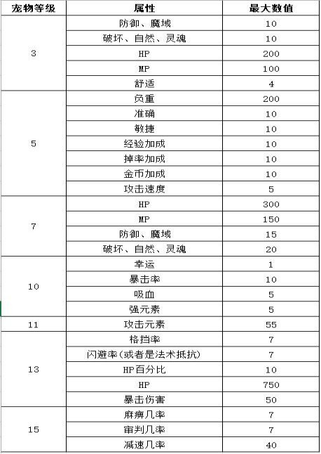 蚂蚁洞经验倍率